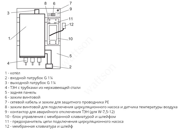 Эван котлы электрические схема. Котел Эван 24 КВТ схема подключения. Эван Вармос 18 КВТ схема подключения. Электрокотел Эван 18квт схема подключения. Электрическая схема электрокотла Эван Warmos 12.