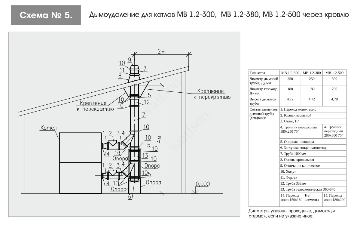 Толщина стенки дымохода для газового котла