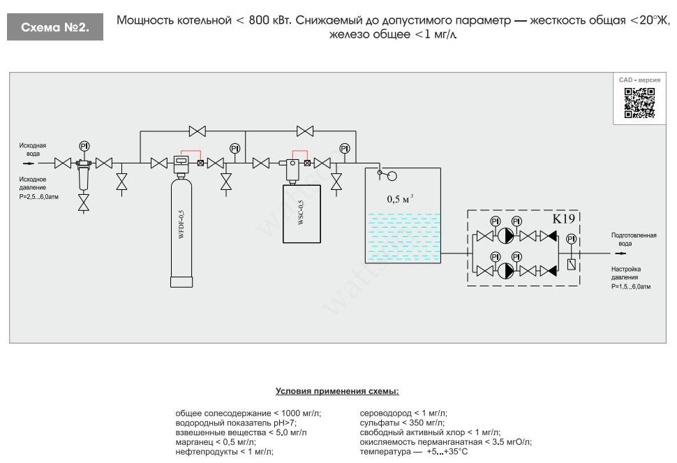 Схема водоподготовки котельной