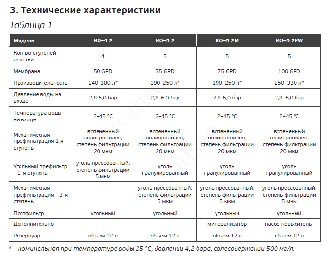 Технические характеристики оборудования