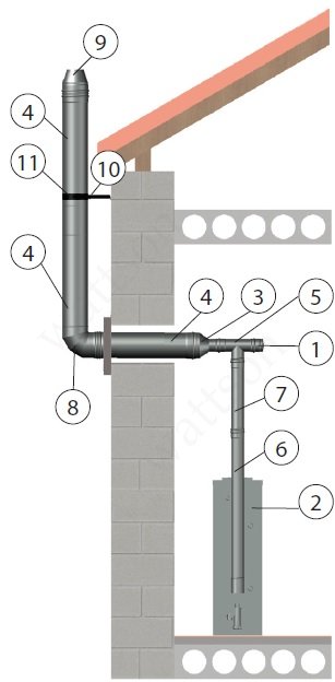 Котлы geffen mb. Котел Geffen MB 4.1-40. Дымоход Ду 80 для котла.