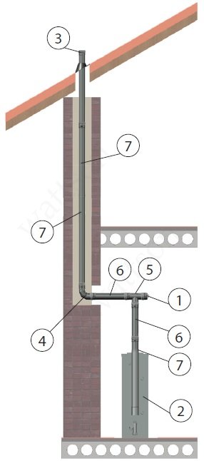 Geffen mb 4.1. Котел Geffen MB 4.1-40. L образная труба для котла. Дымоход вертикальный Ду 80 для котла.