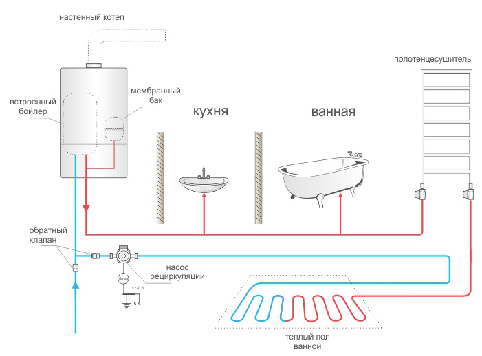 Рециркуляционный насос схема