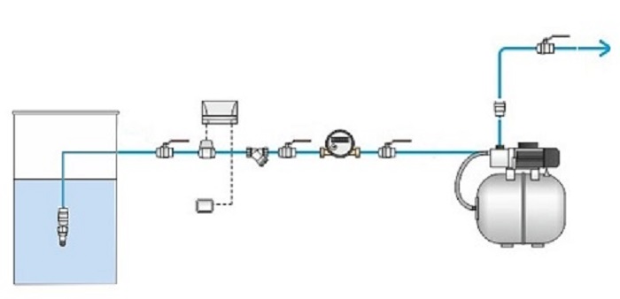Установка обратного клапана на насосную станцию схема