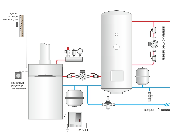 Схема с бойлером косвенного нагрева