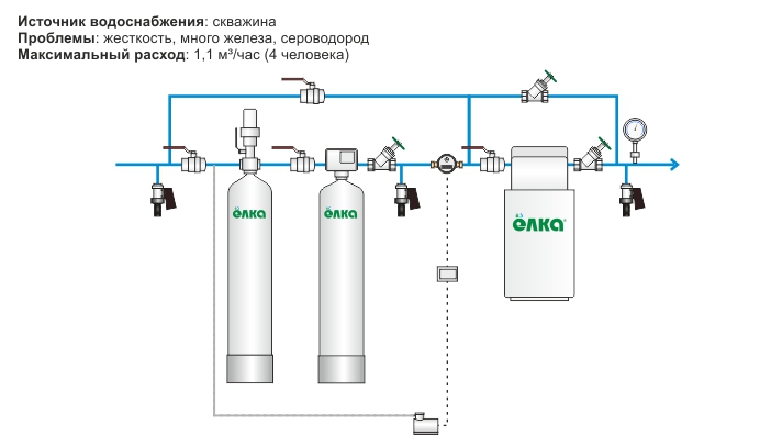 Схема завода воды в дом