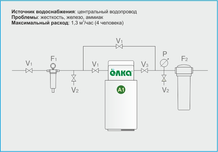 Умягчитель воды dva схема подключения